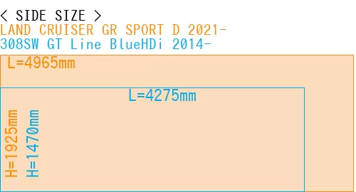#LAND CRUISER GR SPORT D 2021- + 308SW GT Line BlueHDi 2014-